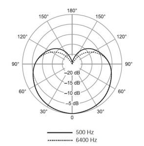 SHURE SV100-A динамический микрофон в Кисловодске